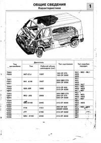 Обслуживание и ремонт Renault Trafic 1980-1992 г.