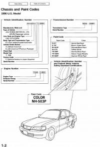 Service Manual Acura TL 1995-1998 г.