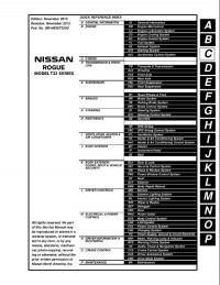 Service Manual Nissan Roque 2014-2015 г.