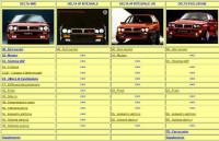 Руководство по ТО и ремонту Lancia Delta 1979-1999 г.