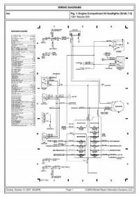 Wiring Diagrams Mazda 929 1991 г.