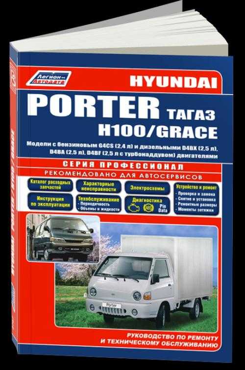 Инструкция по эксплуатации и руководство по ремонту Hyundai Porter